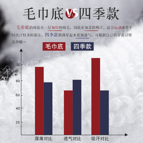 白色袜子男毛巾底春秋款中筒袜纯棉吸汗加厚长筒男士运动袜篮球袜